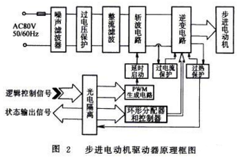 步進電動機驅動器原理