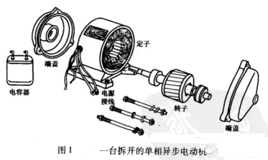 一臺拆開的單項異步電動機 一臺拆開的單項異步電動機