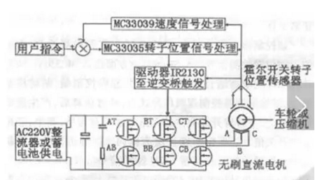 永磁無刷直流電機控制系統原理圖