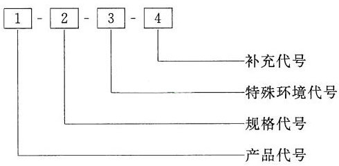 旋轉電機產品型號的編制方法