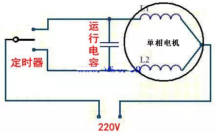 感應(yīng)電機(jī)正、反轉(zhuǎn)的示意圖