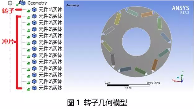 電機(jī)轉(zhuǎn)子幾何模型