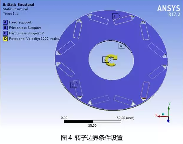 電機(jī)轉(zhuǎn)子邊界條件設(shè)置