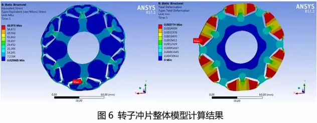 電機(jī)轉(zhuǎn)子沖片整體模型計(jì)算結(jié)果.png