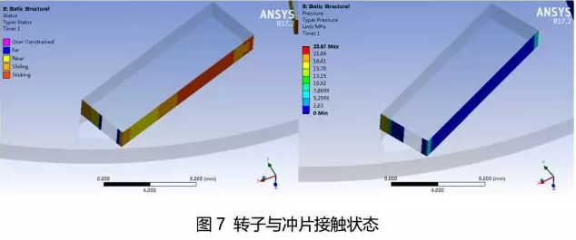 電機(jī)轉(zhuǎn)子與沖片接觸狀態(tài)