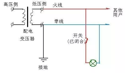 220V單相電零線有電流嗎 220V單相電零線有電流嗎