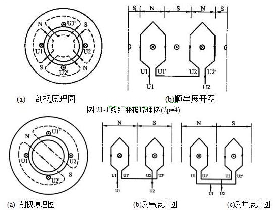 電機變極