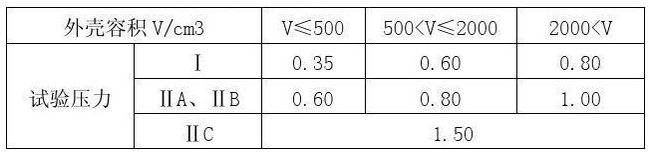 表2 水壓試驗(yàn)的壓力值(Mpa)