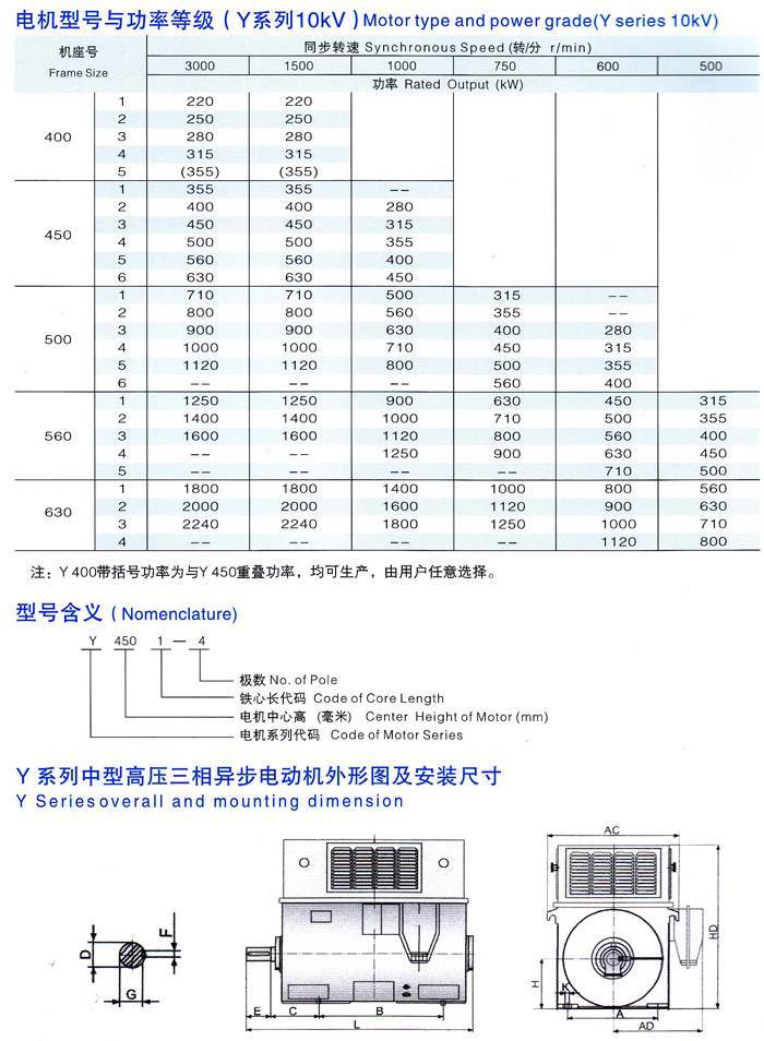 中型高壓三相異步電動機(jī)型號與功率等級