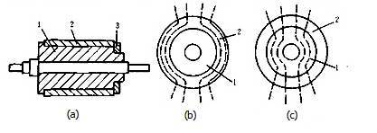 磁滯式電動(dòng)機(jī)的轉(zhuǎn)子-東莞電機(jī)