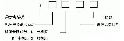 系列小型三相異步電動(dòng)機(jī)型號(hào)命名表示圖
