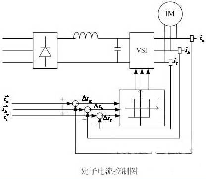 異步電動機(jī)矢量電流控制圖