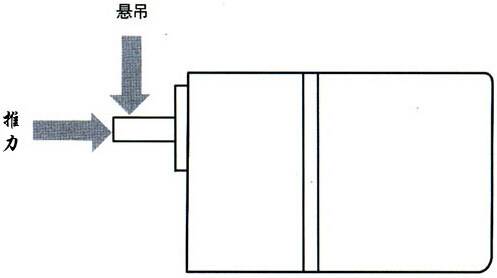 東莞電機的啟動轉矩  