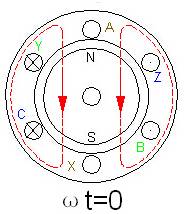 東莞電機(jī)旋轉(zhuǎn)磁場的極對數(shù)介紹圖1