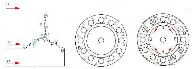 東莞電機(jī)旋轉(zhuǎn)磁場的極對數(shù)介紹圖2