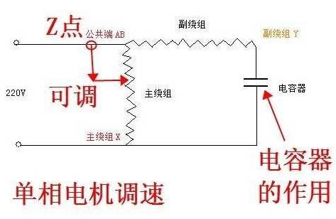 電抗調速