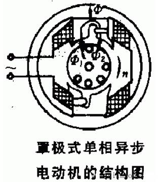 罩極式單相異步電動機的結構圖