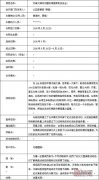 會(huì)議策劃公司完整的項(xiàng)目評(píng)估報(bào)告（范例）
