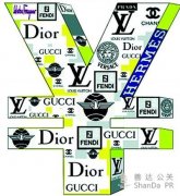 公關公司 奢侈品傳播模式及傳播之道