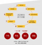 年會策劃:活動公司:活動策劃:聚會家庭日策劃如何,就是★上海藍爵文化傳